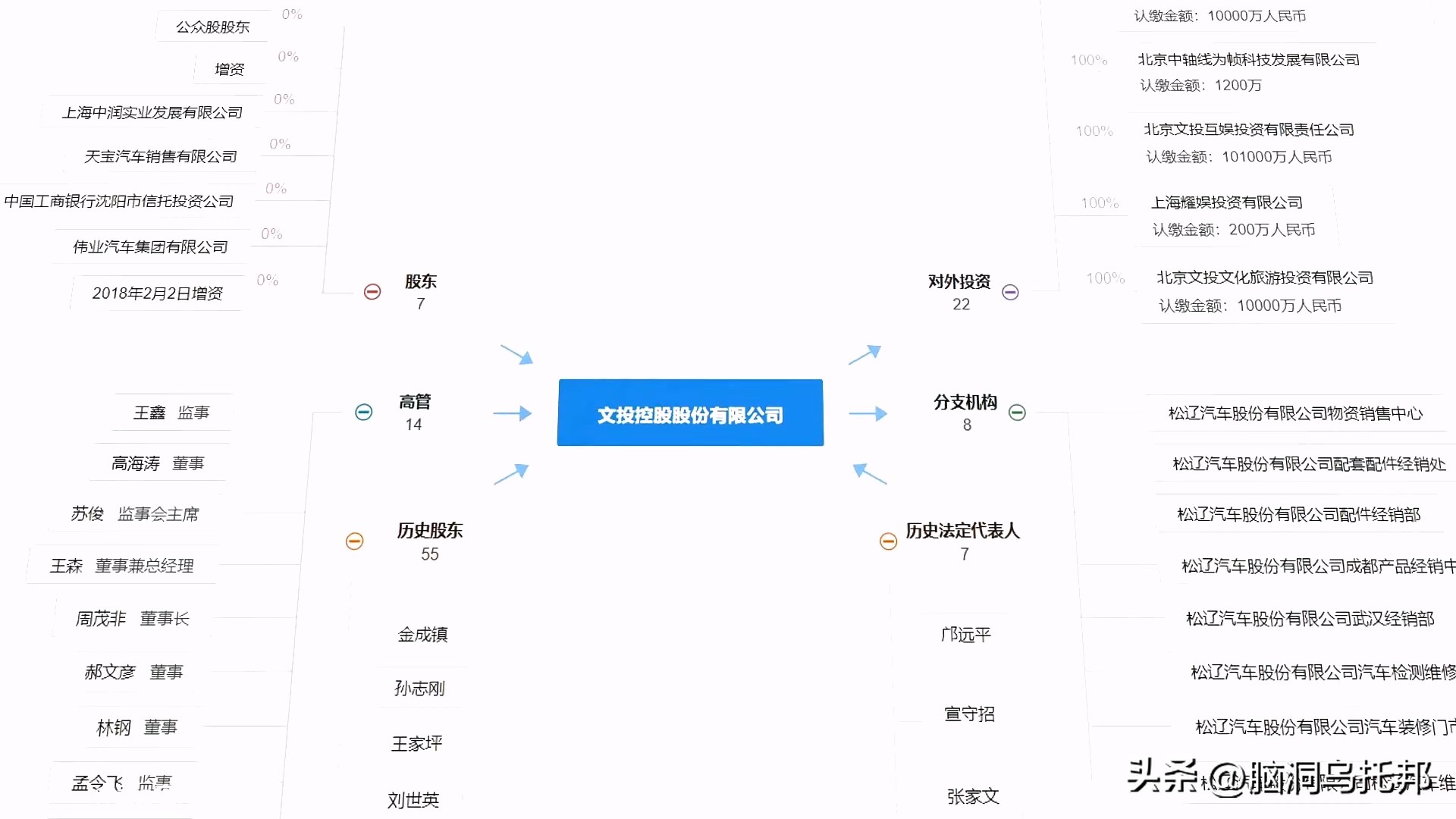 从顶流到阶下囚！深扒吴亦凡背后资本，一口气看完吴亦凡事件始末