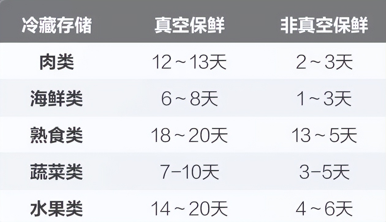 疫情囤货买多大冰柜,疫情期间冰柜热销吗