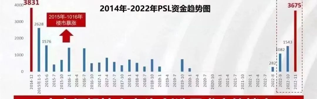 三四线城市楼市进入冬天,三四线城市楼市回暖假象