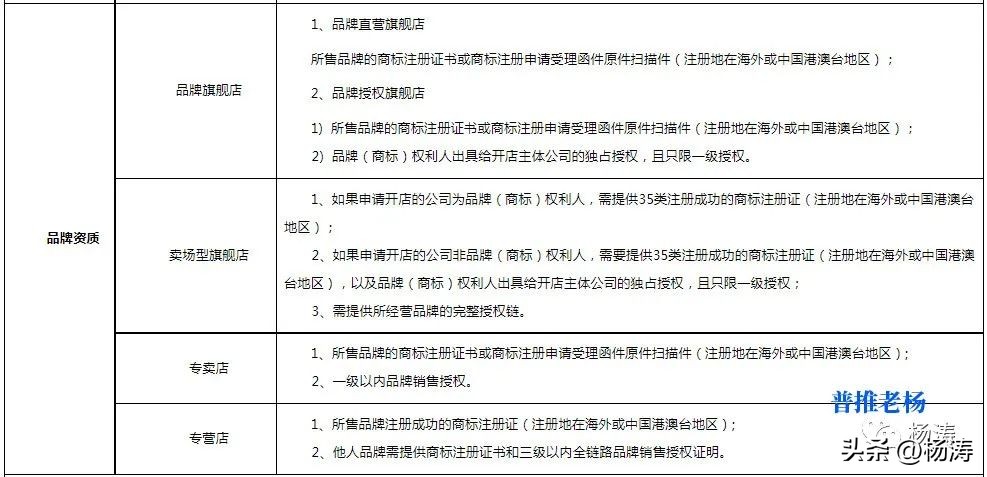 入驻京东店名要跟商标一致吗,购买商标多久可以入驻京东