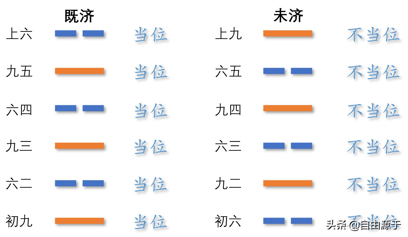 易经说什么是真正的恋爱,易经说什么最旺财