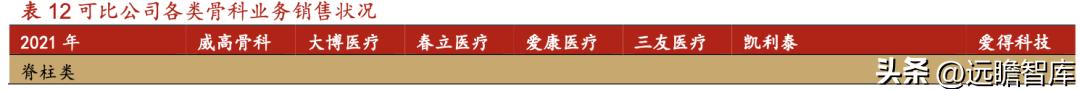 威高骨科借壳上市全景分析,威高骨科集采结果如何