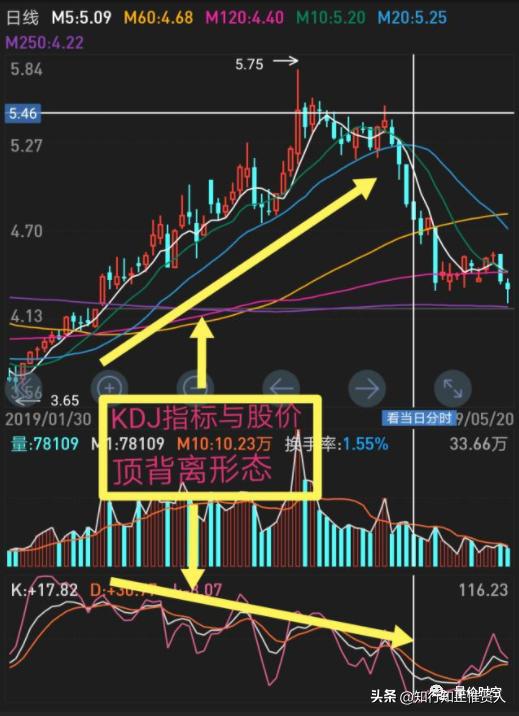 学到极致卡点,学到极致便是沧海一粟