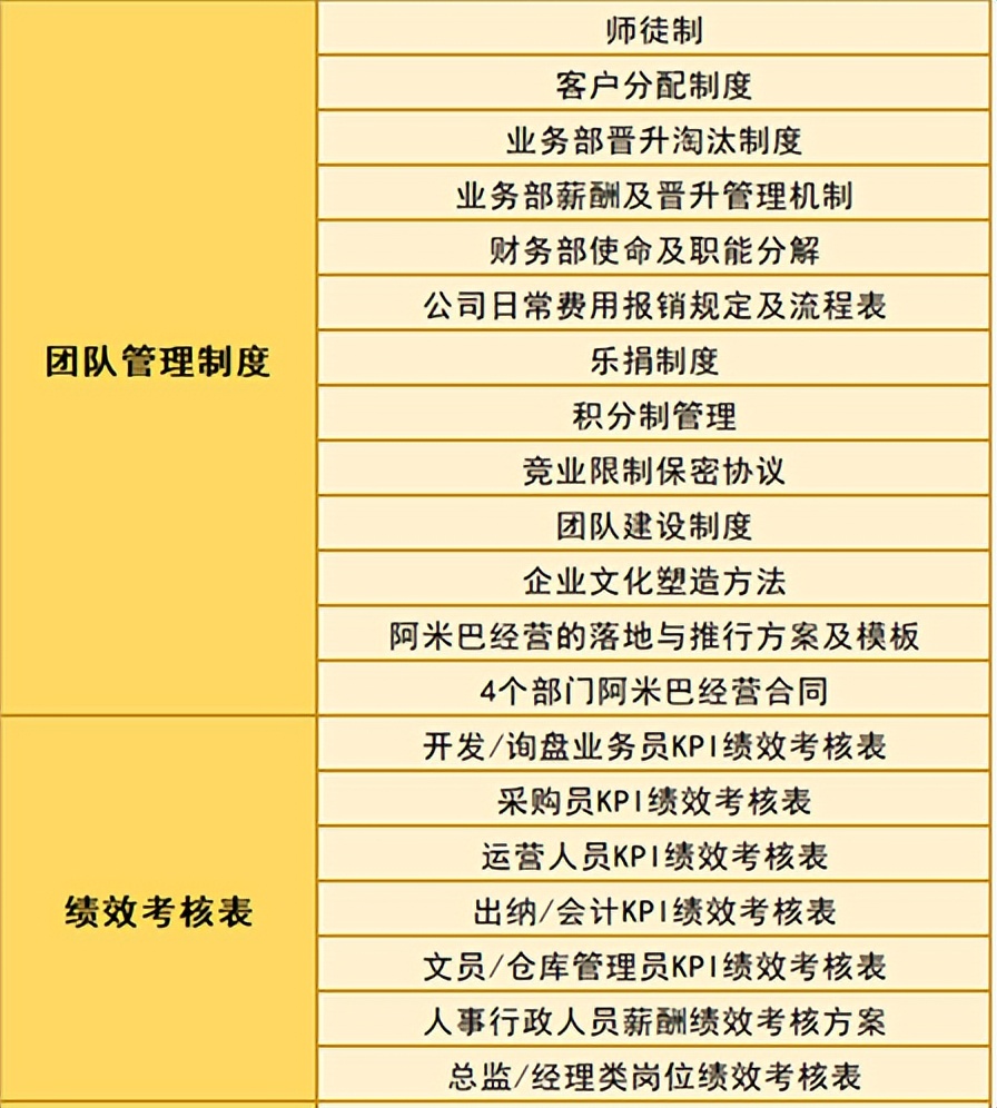 跨境电商绩效考核与薪酬管理方案,跨境电商运营人员绩效考核方案