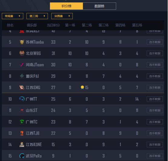 pel总决赛tjb为什么可以进,pel比赛tjb