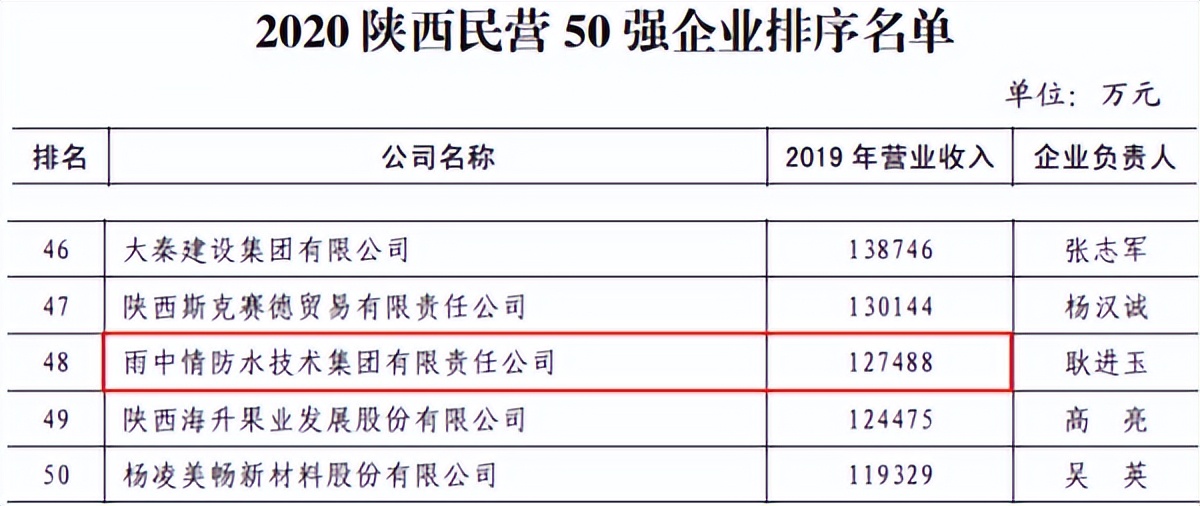 雨中情防水销售工作怎么样,雨中情ipo最新进展