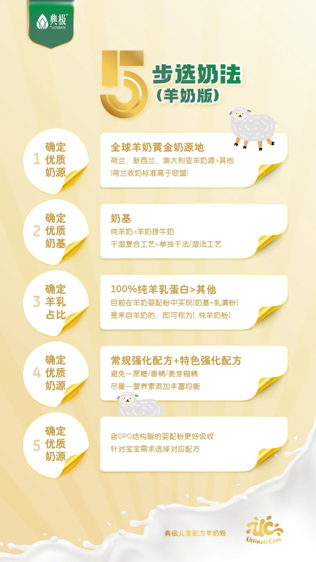 如何选出适合宝宝的羊奶粉,如何选出好的羊奶粉