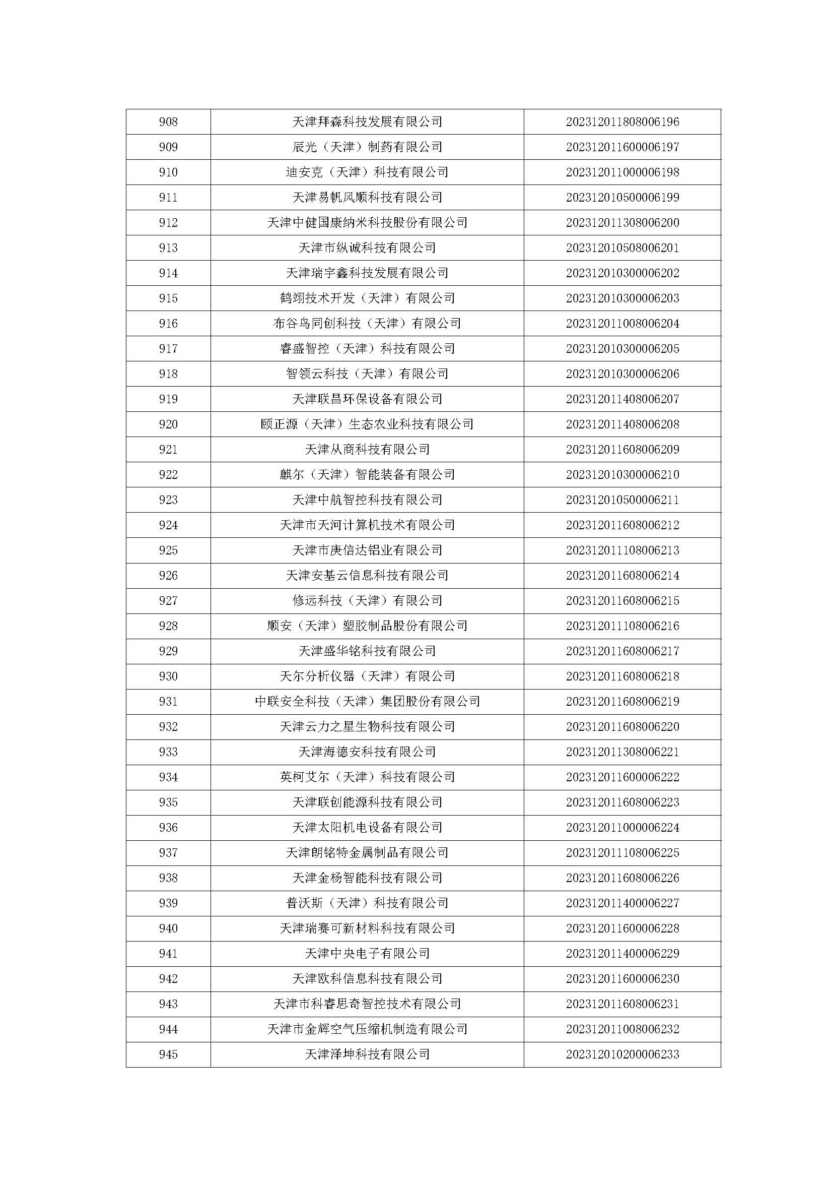 天津市五批领军企业名单,天津入库科技领军企业名单