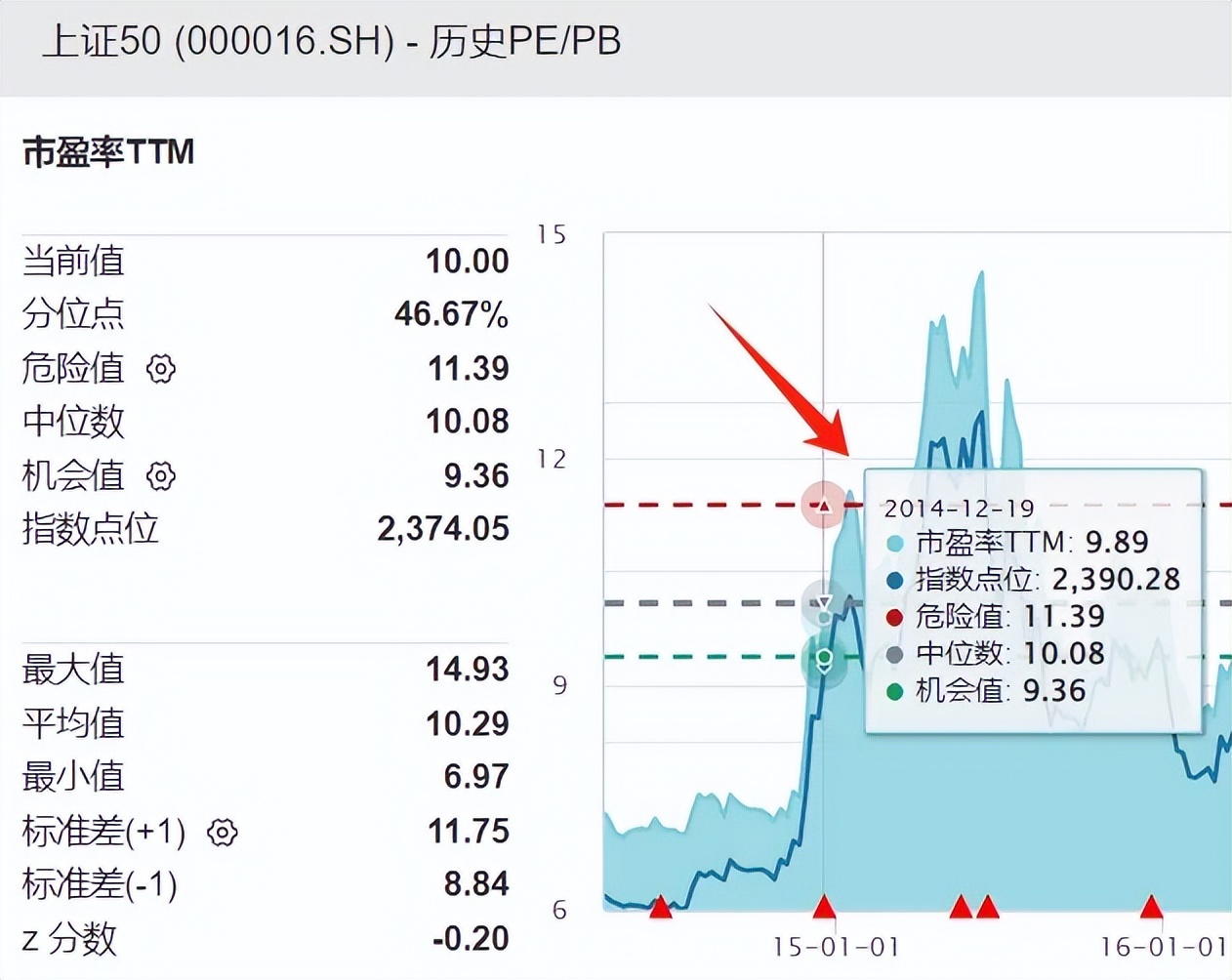 沪深300最近表现,沪深300见底了没有