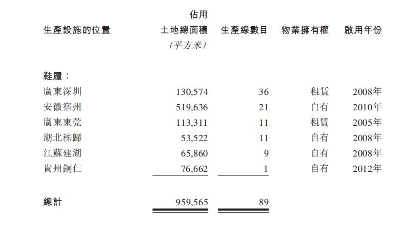 携20品牌9153家直营店，高瓴改造百丽时尚再次冲击IPO胜算几何？
