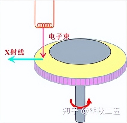 xrd仪器在石墨行业的应用,XRD原理