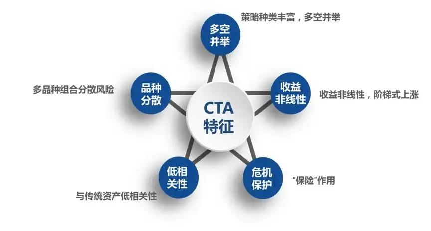 什么叫cta交易策略,一图看懂cta策略