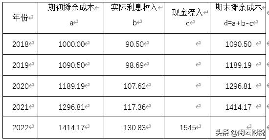 （25）A105020-跨期收取的利息填报解析