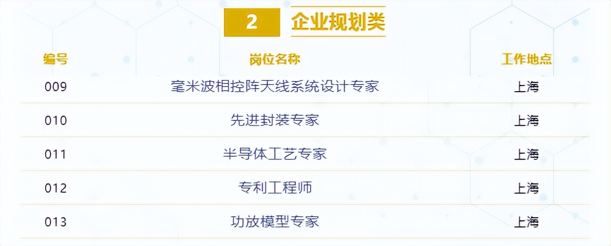 上海安其威微电子招聘信息,安其威微电子老板