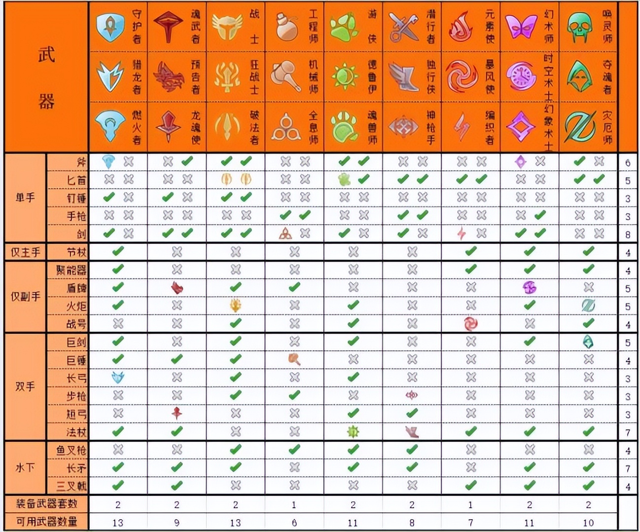 IGN9分最佳网游《激战2》：十年之后，还值得新玩家入坑吗？