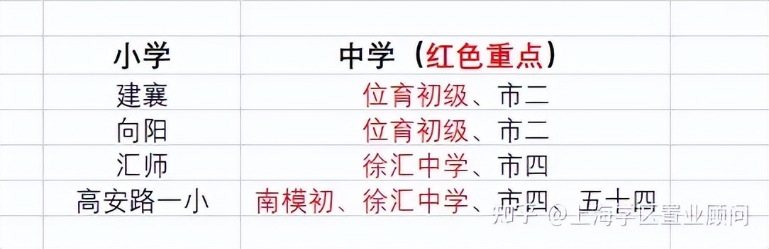 徐汇学区房房源,徐汇学区房地图