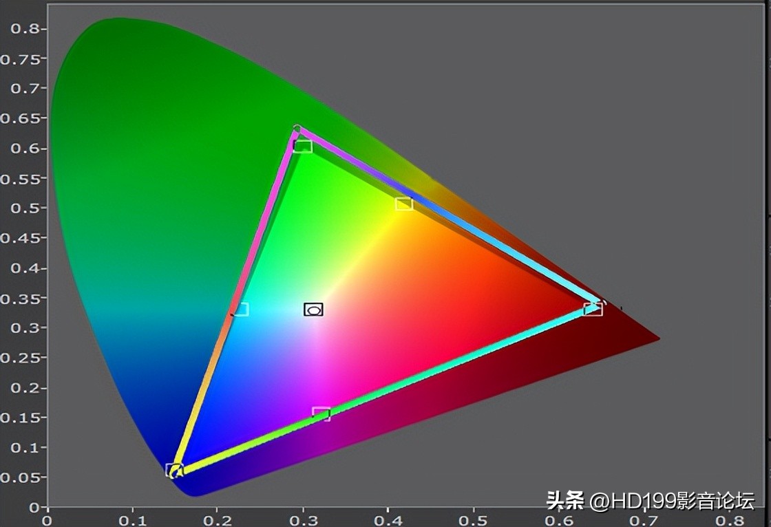 2022激光电视测评排行榜前十名,2022年新出的激光电视