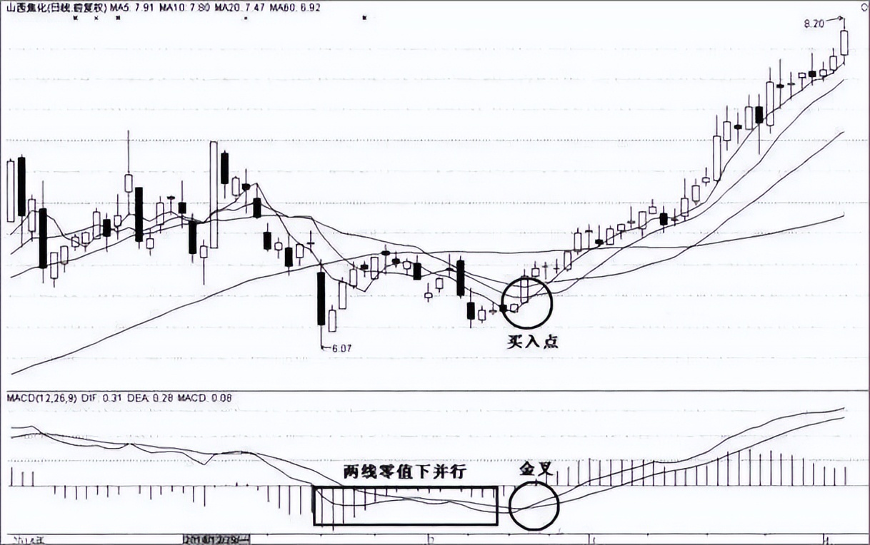 指标之王macd抄底实战,macd指标之王源码