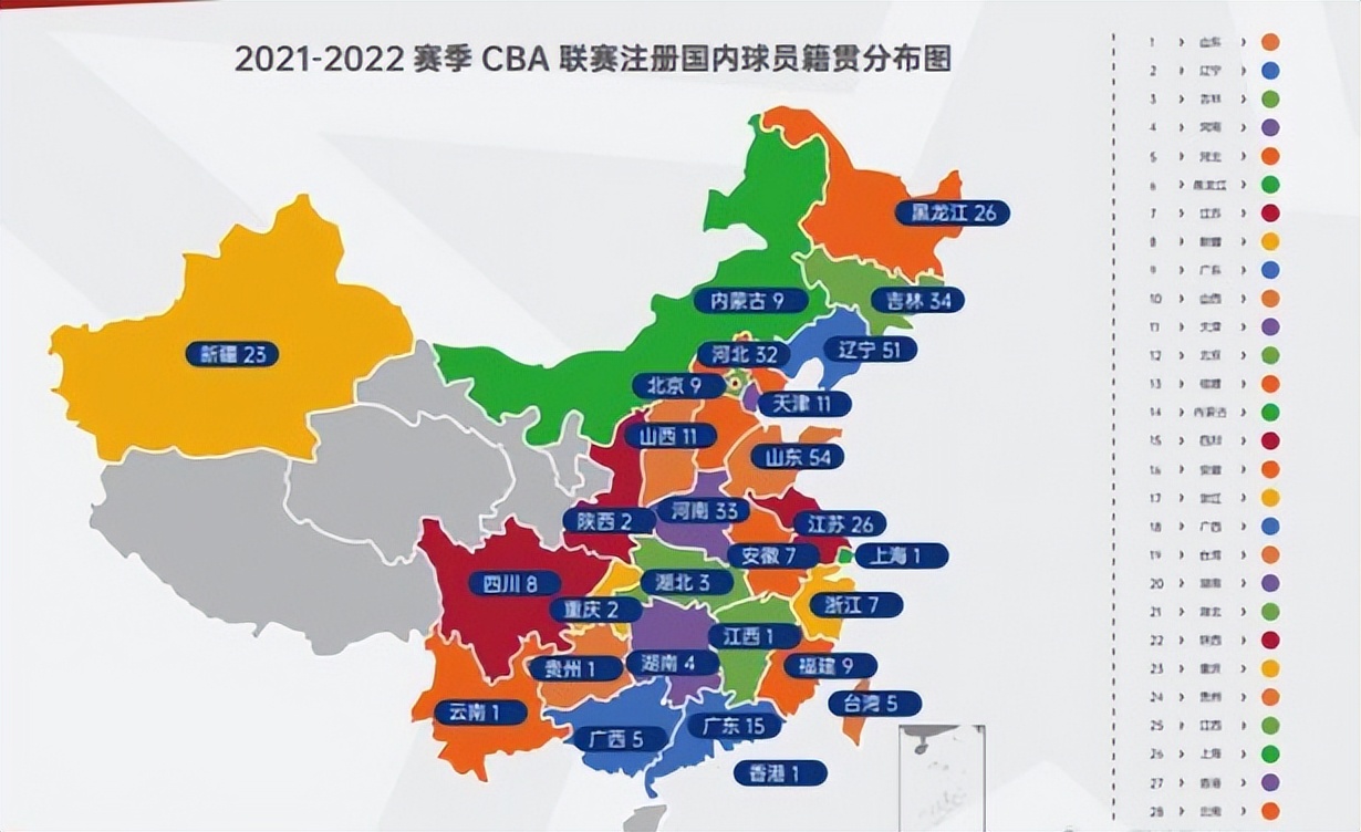 各省市cba球员,各省现役cba球员