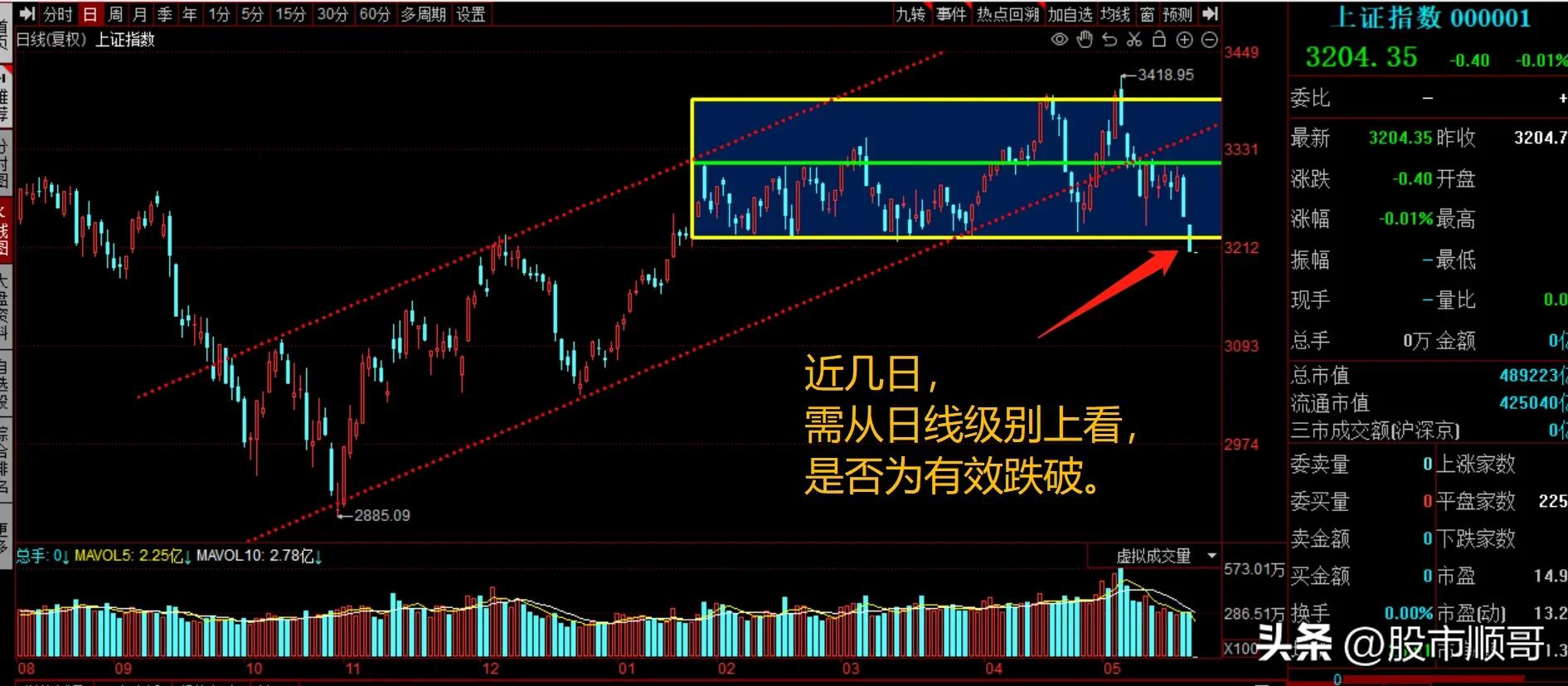 最近股市大盘行情,股市大盘从哪看