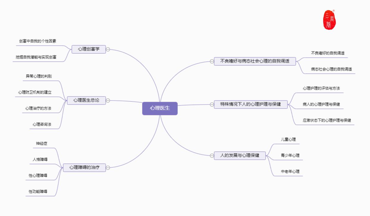 作为学生推荐看的一些心理学著作,成为心理医生必看的书籍