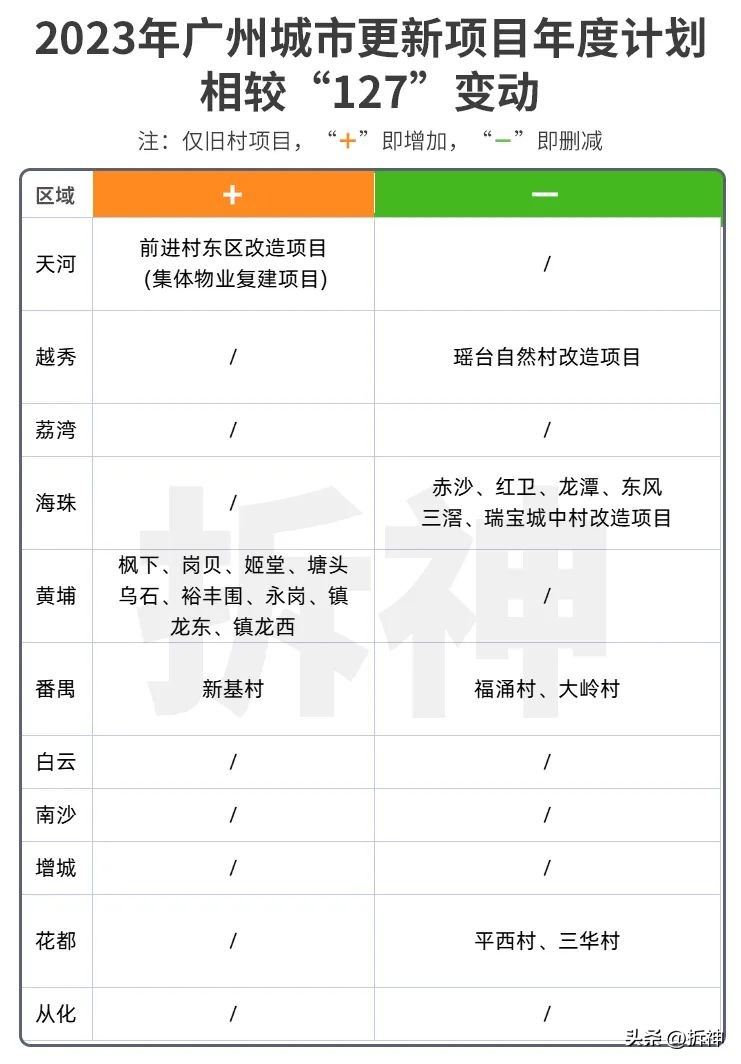 高啊，广州这一计，扼杀天量供应