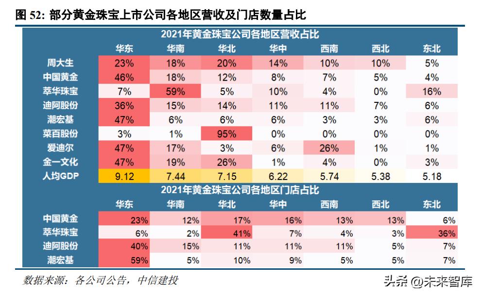 黄金珠宝行业发展趋势分析及预判,当下黄金行业的市场情况