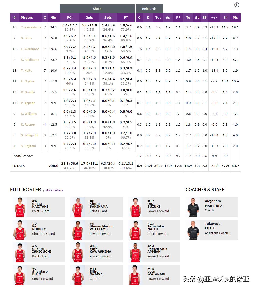 川岛悠翔u19,川岛悠翔和王俊杰
