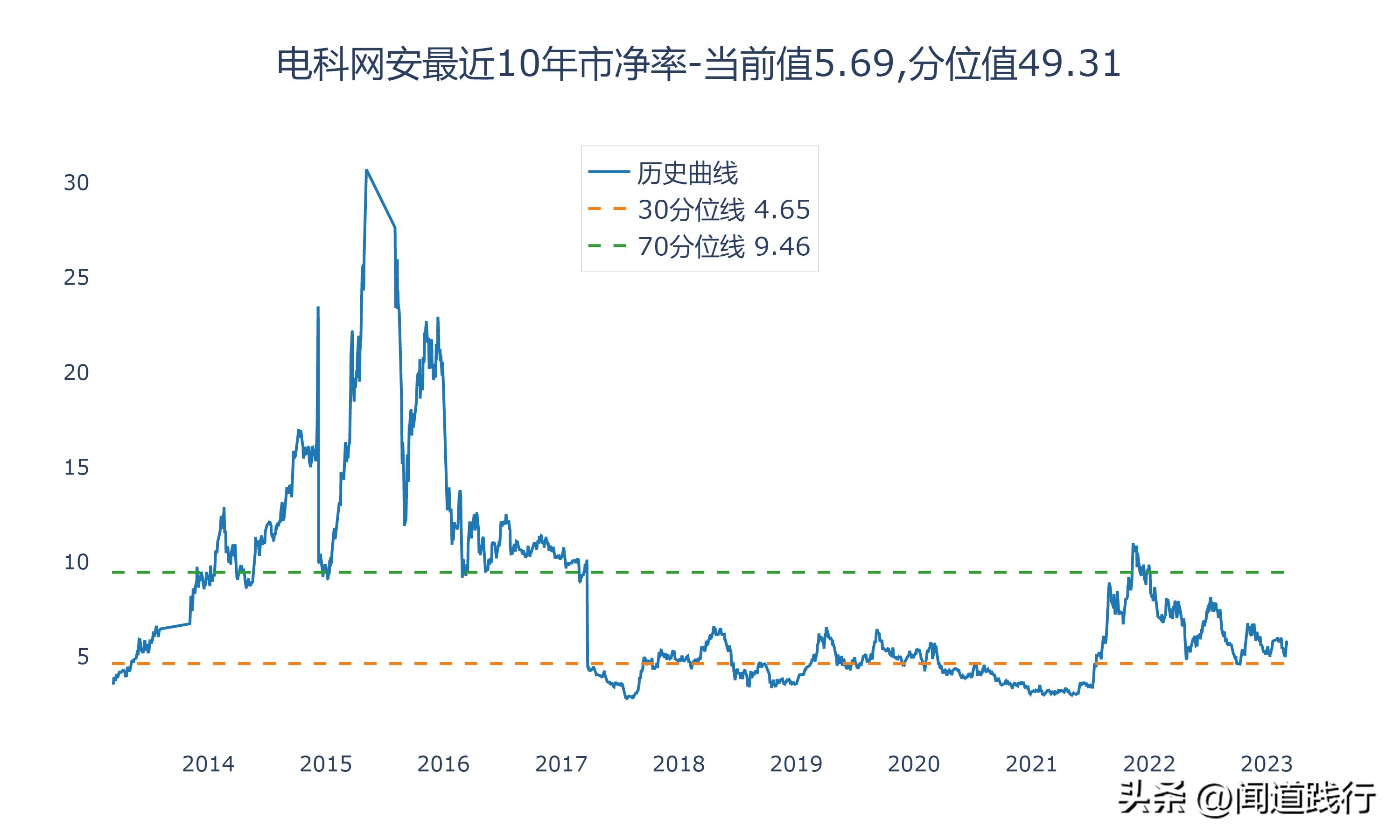 三六零网络安全的未来前景,三六零与奇安信