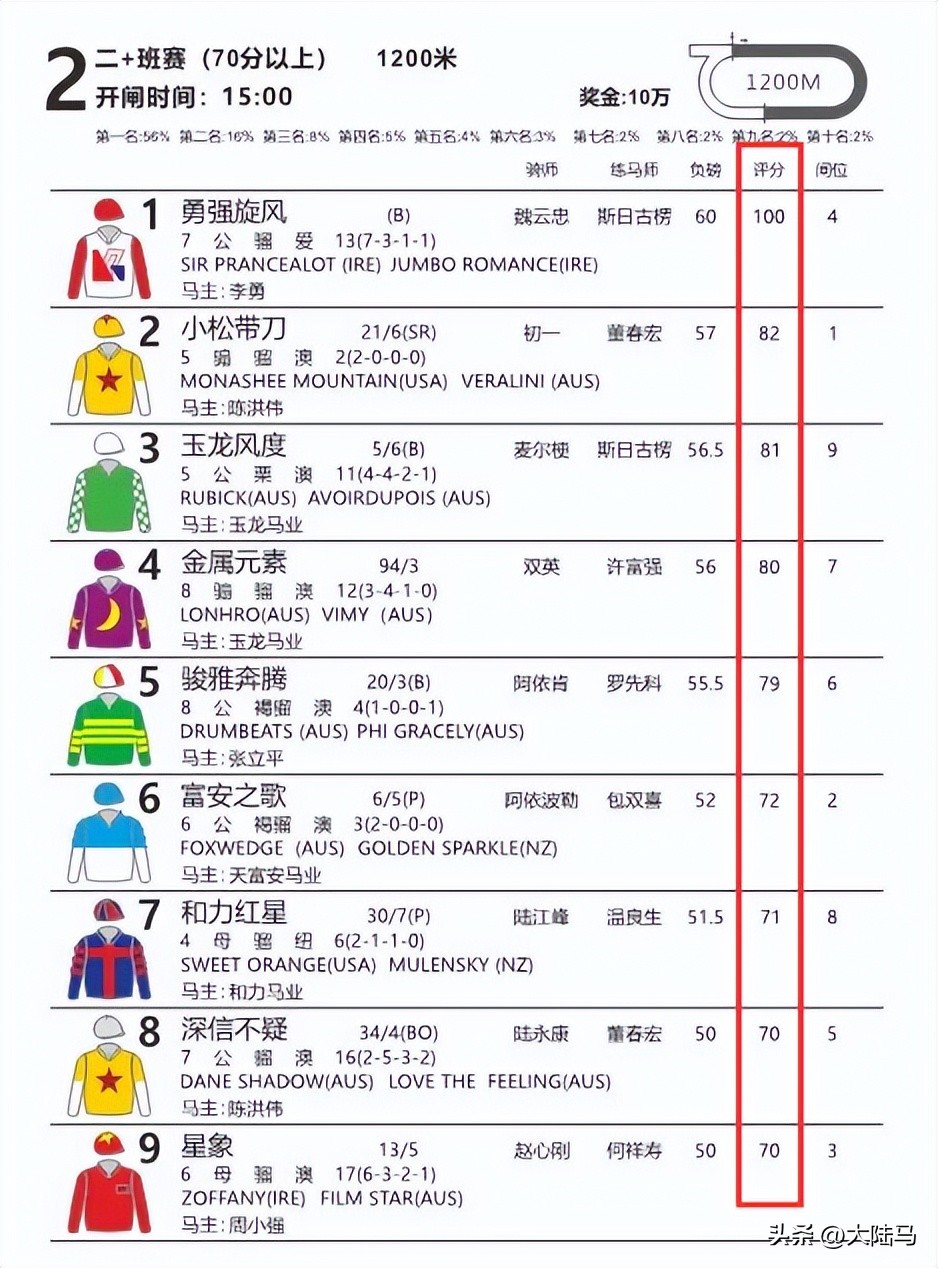 香港赛马分班、评分全解析！中国马主联盟2023赛季将设置分班赛