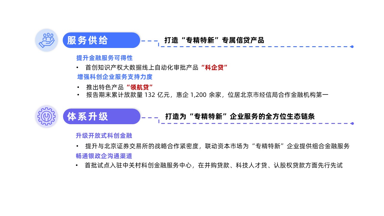 北京银行2022年年报解读：六大亮点保增长，“数字京行”著新章