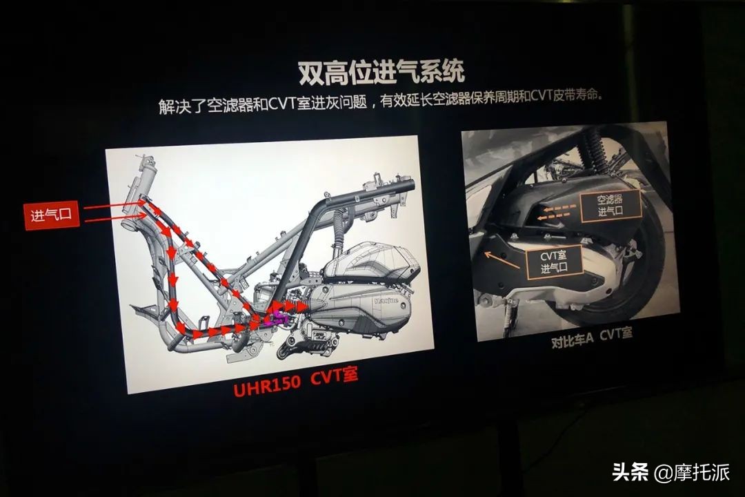 豪爵uhr150官方售价公布,新款豪爵uhr150要等多久