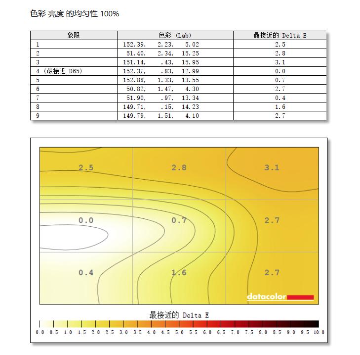 ehomewei便携显示器使用体验,ehomewei便携显示屏oled测评