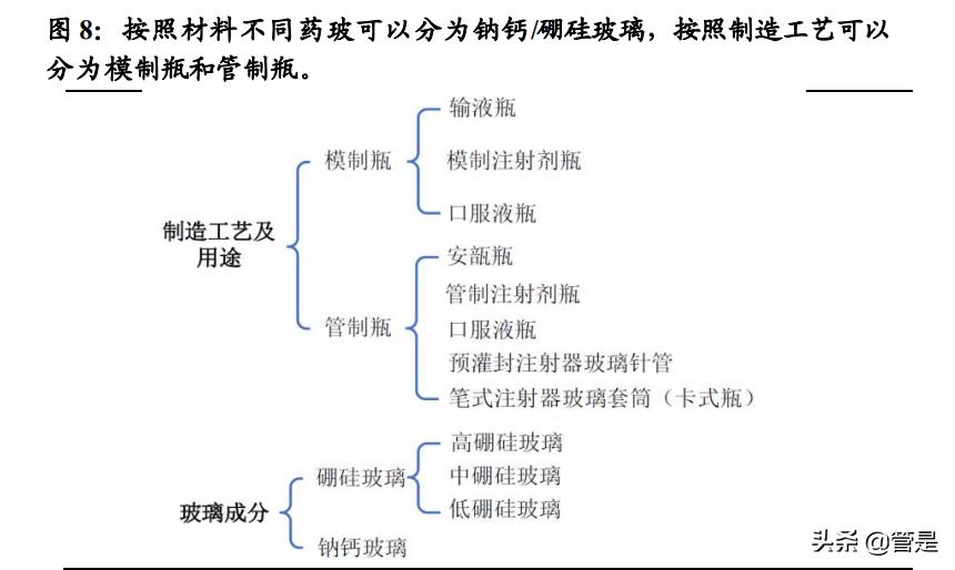 山东药玻预灌封车间,山东药玻预灌封注射器年产量