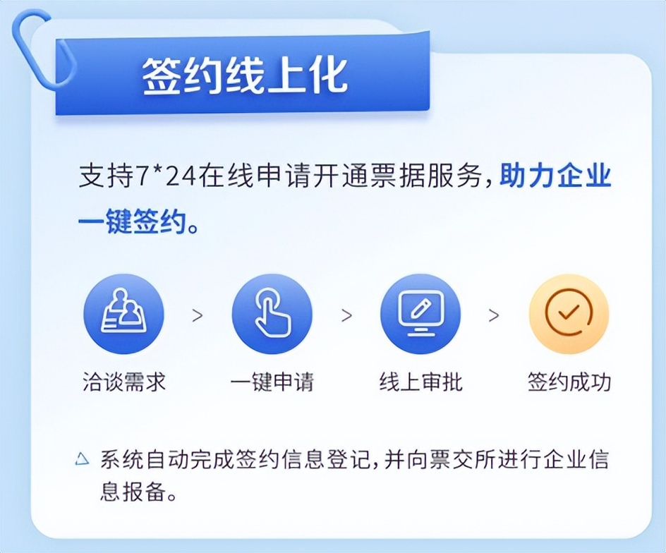 渤海银行票据,渤海银行怎么开通新一代票据业务