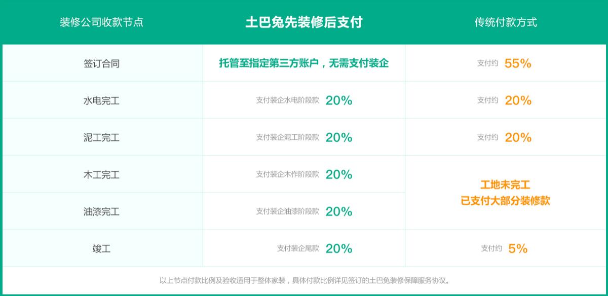 装修未完工卷钱跑路属于什么案件,装修公司跑路不退定金