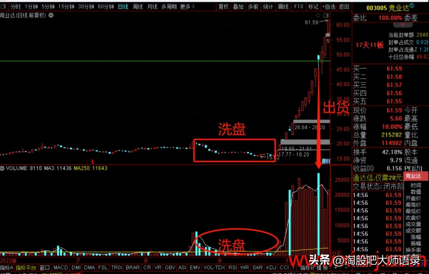 主力控盘的方法和技巧,600157主力控盘