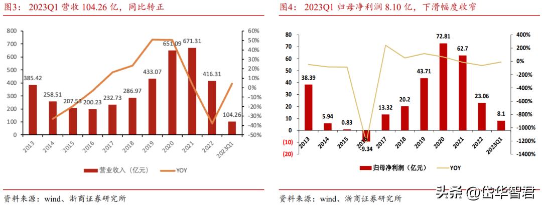 中联重科盈利板块,中联重科上涨8.72%