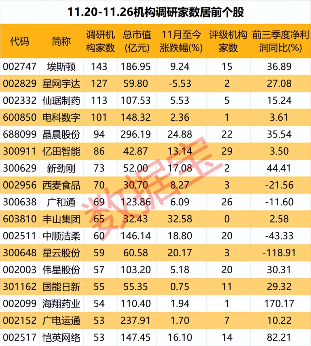 探底回升震荡休整已完成了吗,连续下跌后的探底回升
