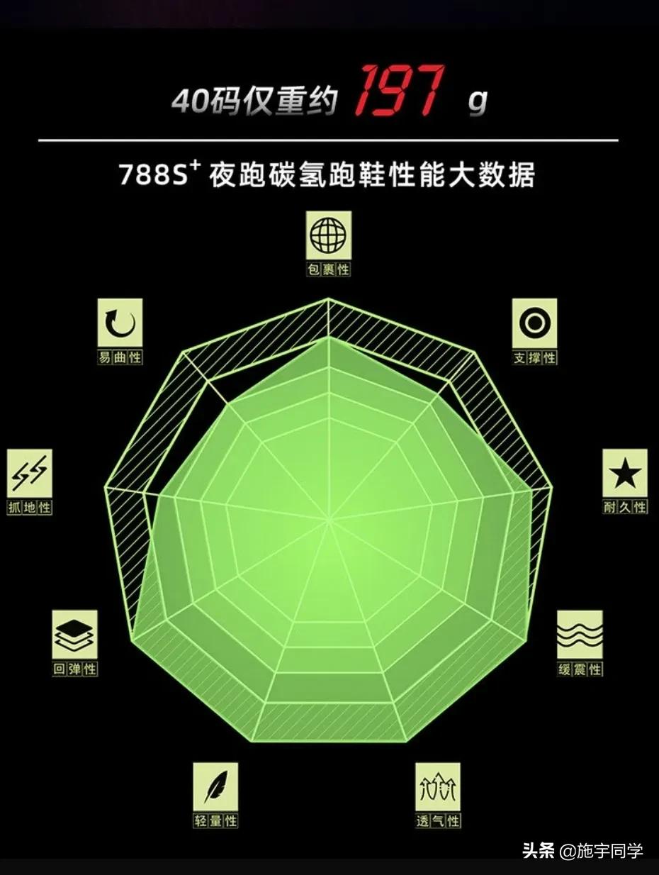 娴峰皵鏂┈鎷夋澗璺戦瀷,绱㈠濞佹捣灏旀柉璺戦瀷