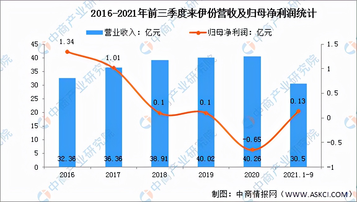 休闲食品板块前景分析,休闲食品行业现状及前景趋势