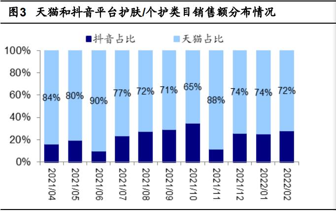 珀莱雅研发实验室,珀莱雅品牌策划案例