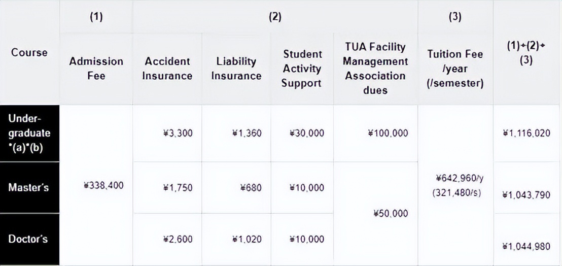 娆х編鑹烘湳鐣欏閫夋嫨寮樻椂,寮樻椂鑹烘湳鐣欏