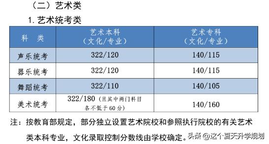 2023年河北各大院校录取分数线,河北省2023年本科高校录取分数线