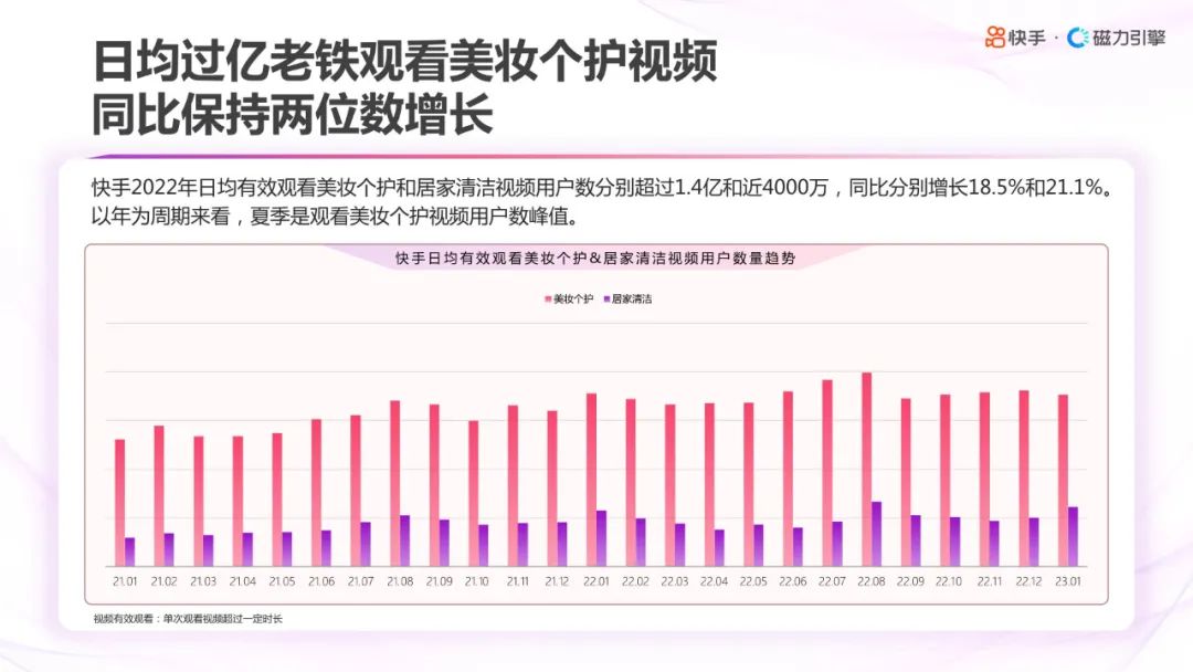 2023快手美妆行业趋势报告,2022年快手化妆品类目保证金