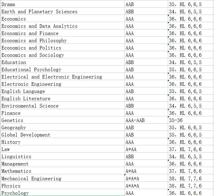 华威和曼大会计金融硕士选哪个,曼大商学院和华威商学院选谁