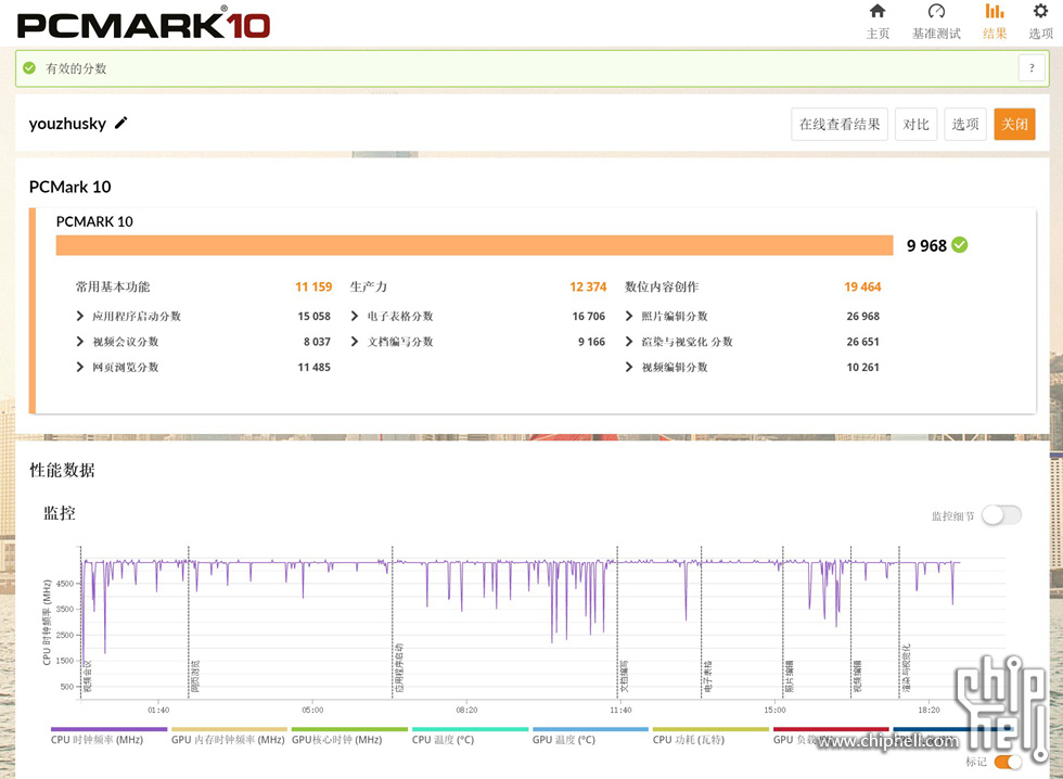 华硕rogz790heroddr4,rogz790hero主板支持ddr4吗