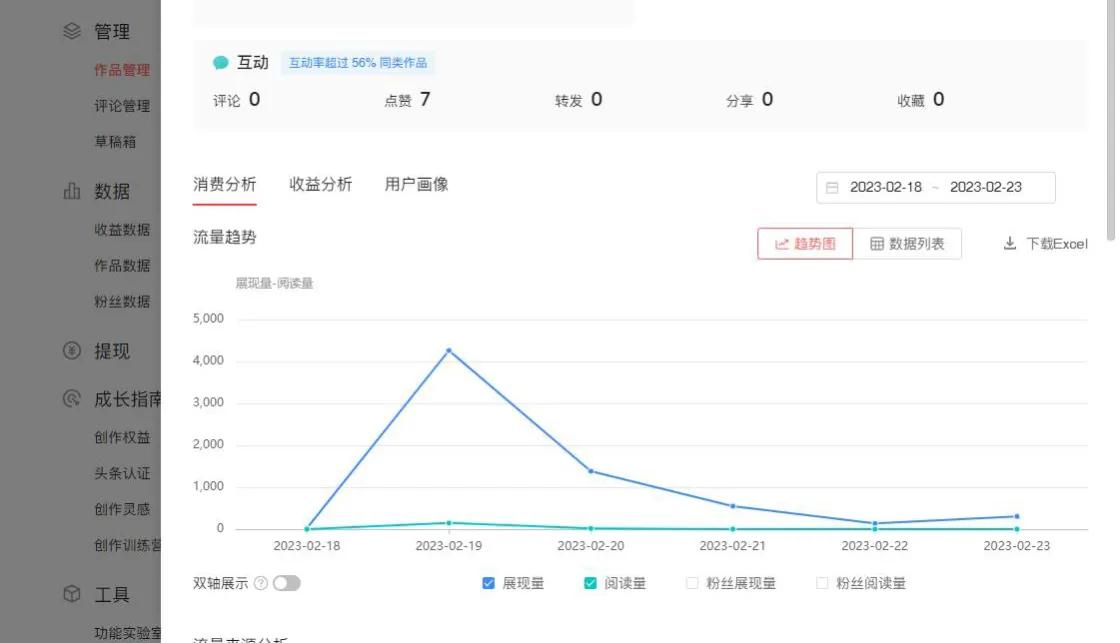 教你如何快速提高账号权重,长期没更新的账号怎么提高权重