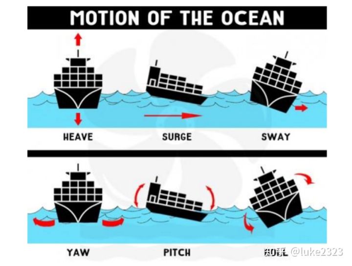 海运货物破损,海运货损原因有什么