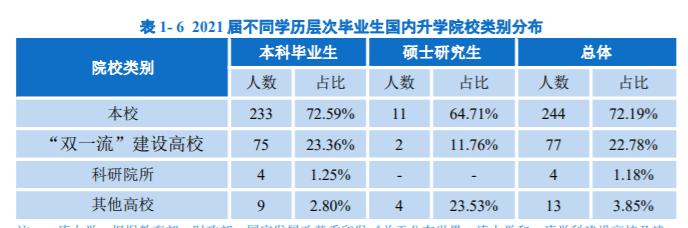 一起看高校苏州大学,一起看高校浙大